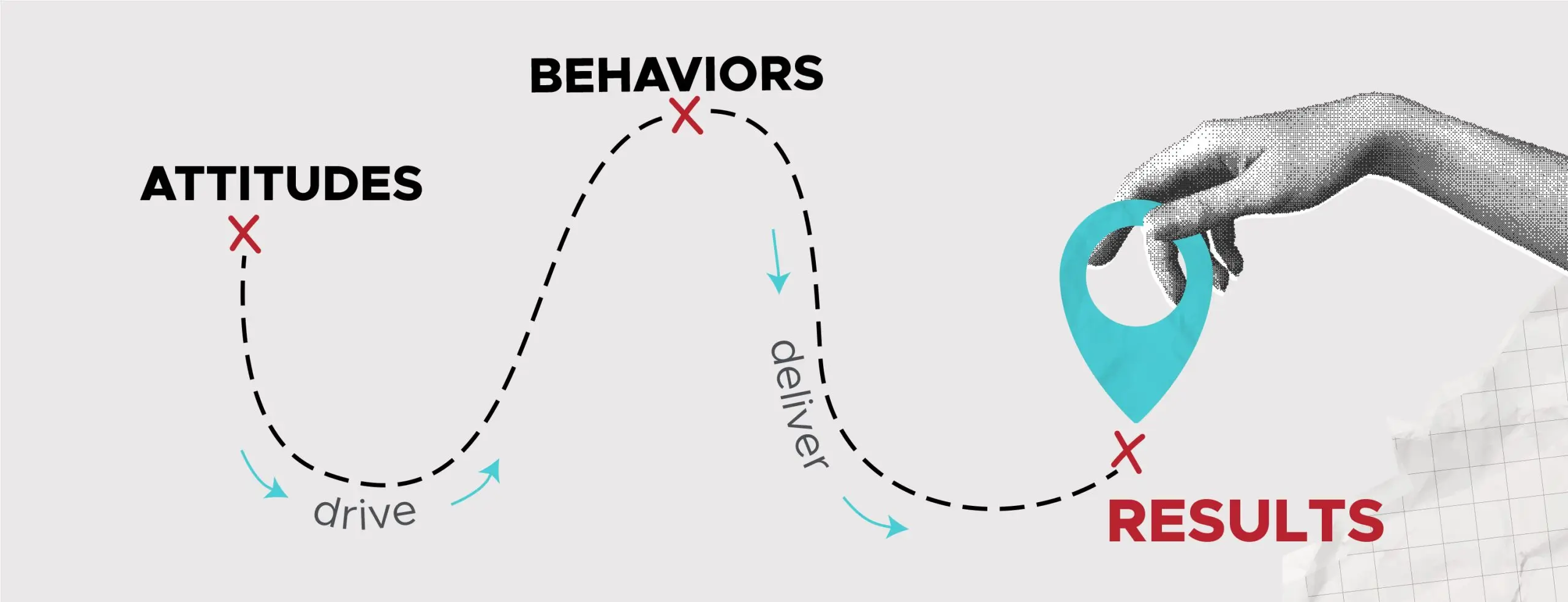 Customer Journey Mapping, Get It Right!